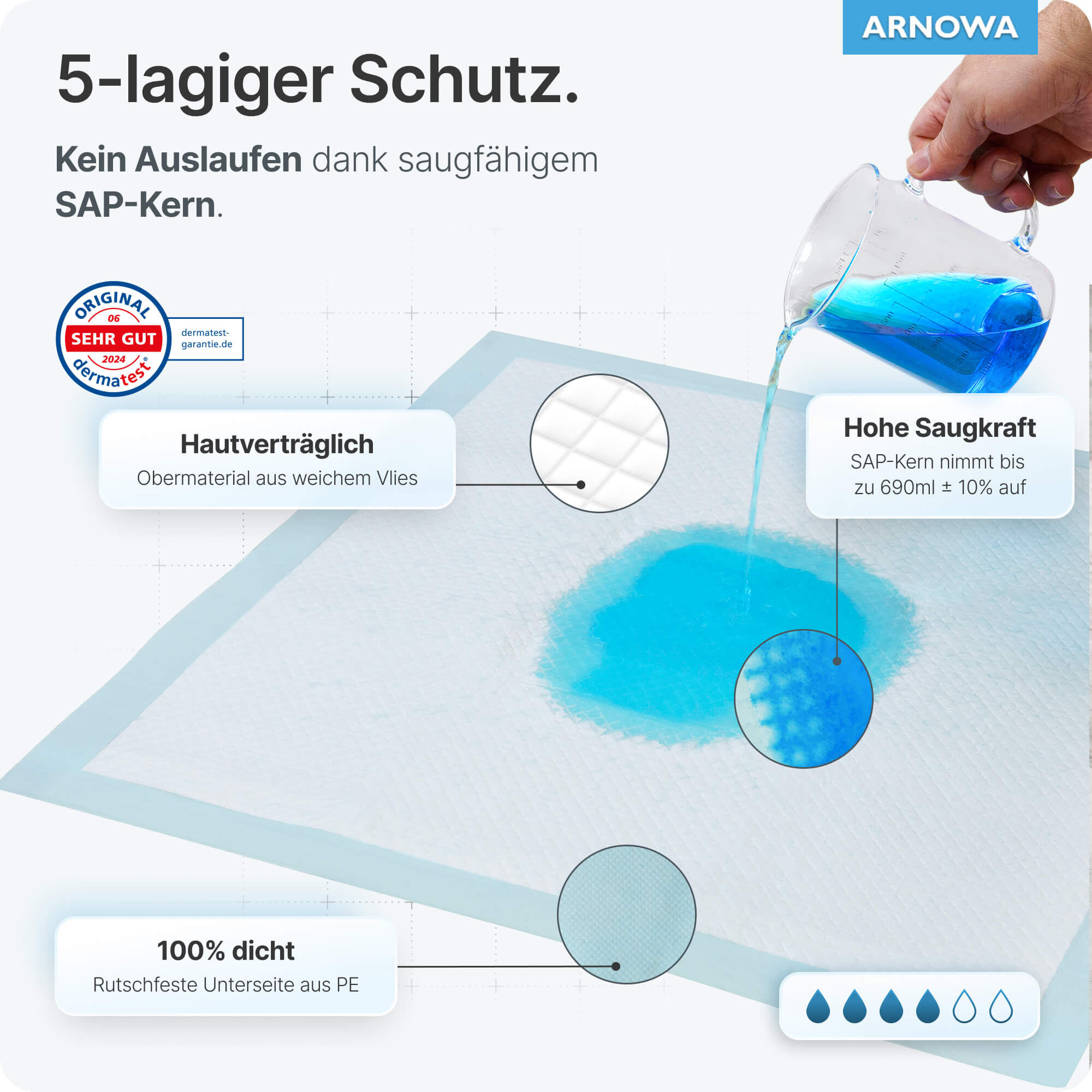 ARNOMED Krankenunterlagen 60x60