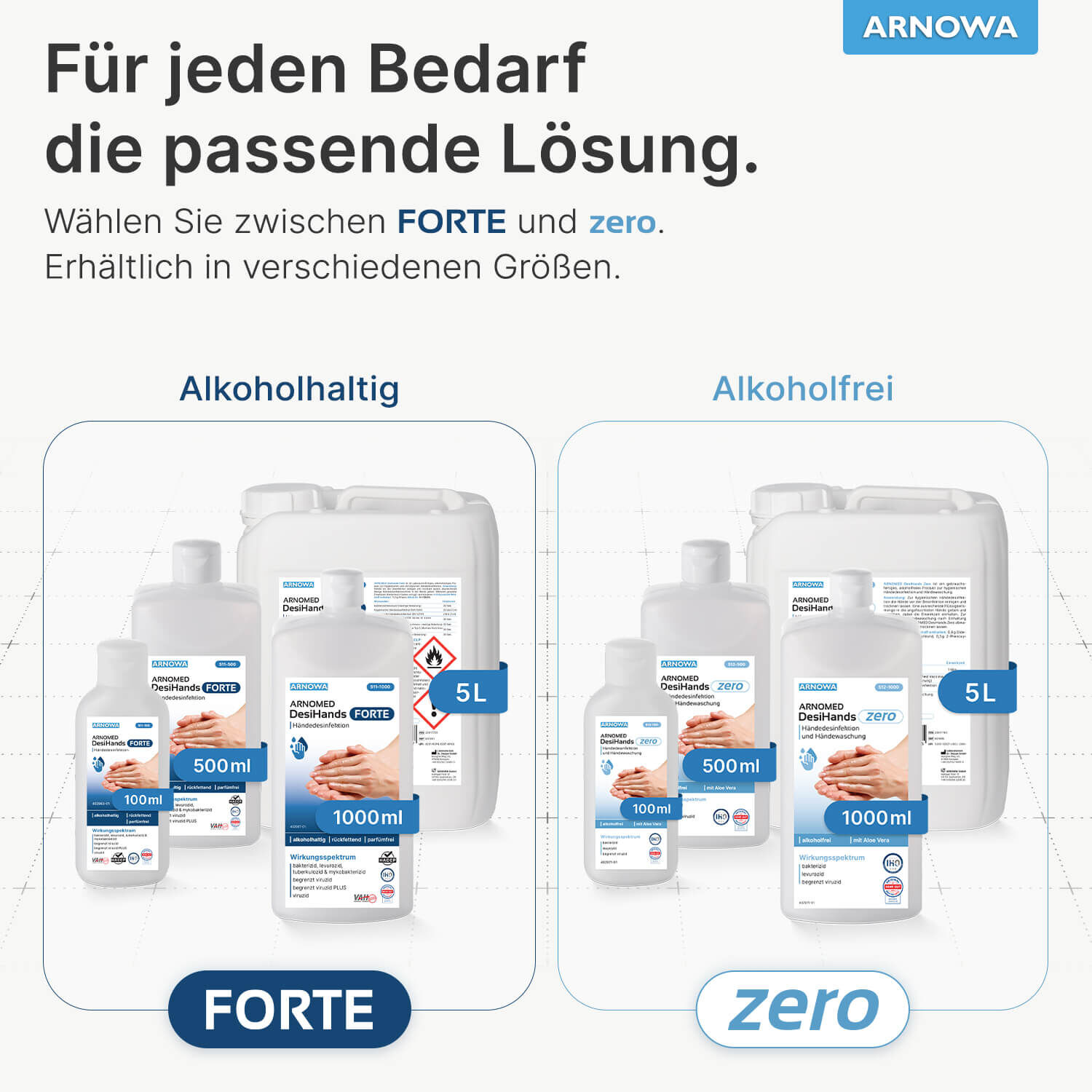 ARNOMED DesiHands Sortimentsübersicht
