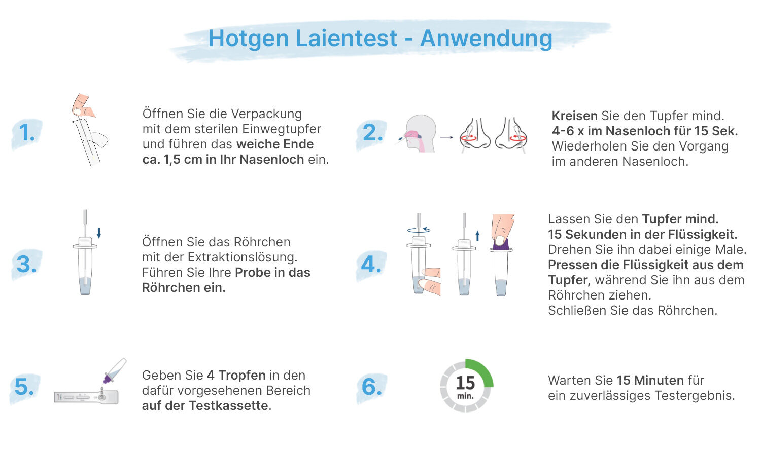 hotgen-laientest-anwendung Anwendungs Hotgen Laientest