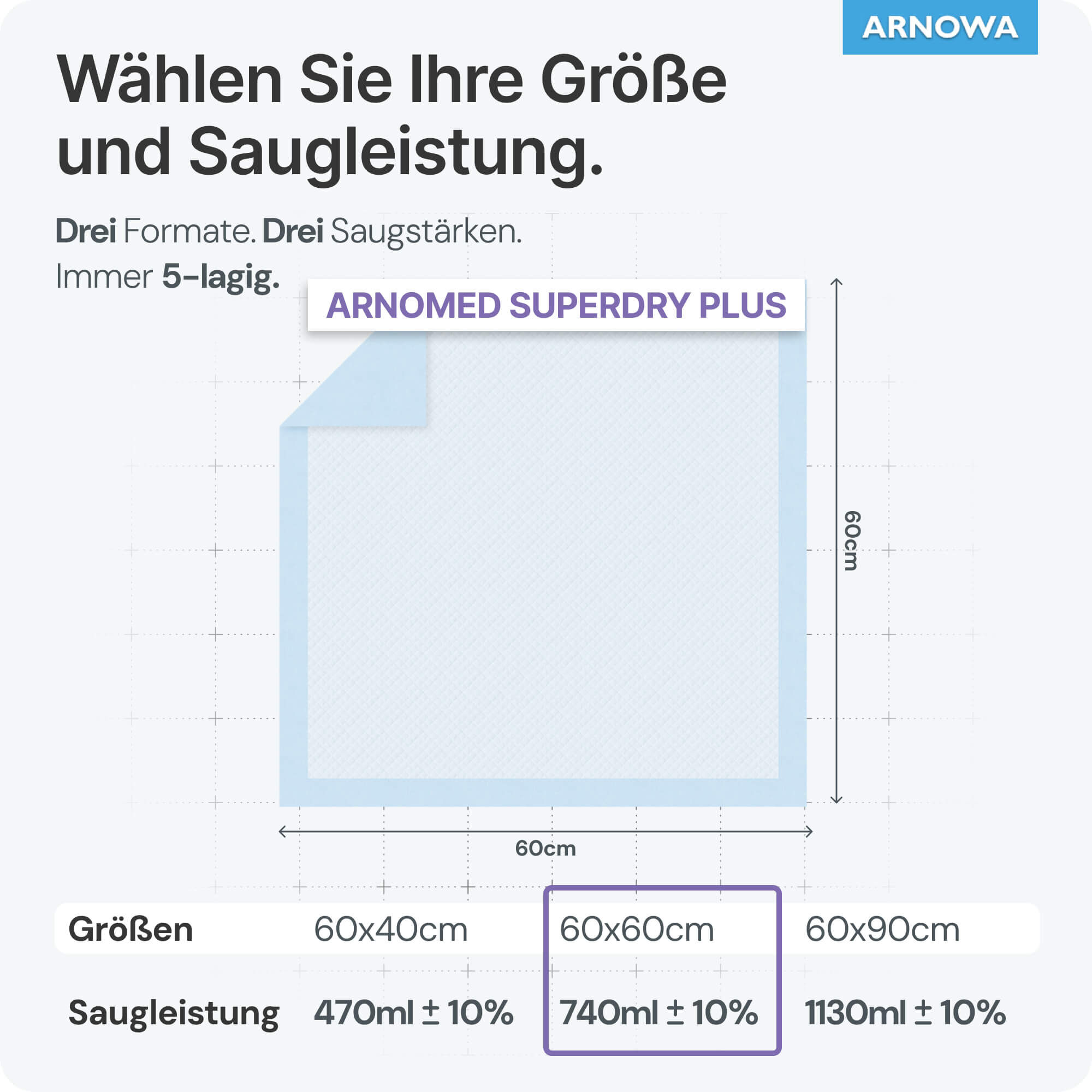ARNOMED Krankenunterlagen PLUS 60x60
