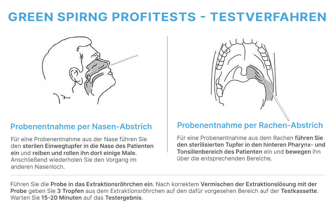 Greenspring Schnelltest Anwendung