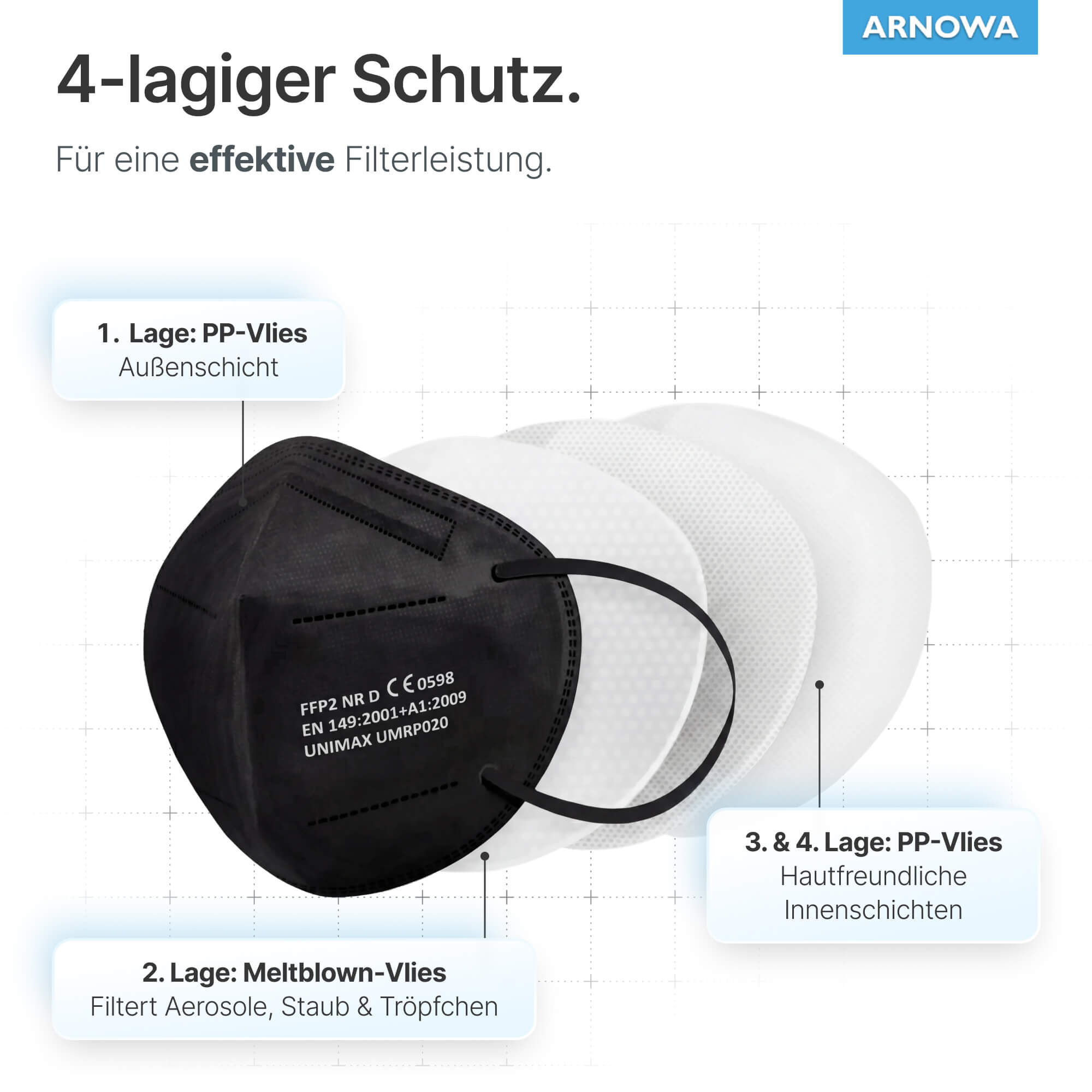 FFP2 Masken Schwarz Lagen