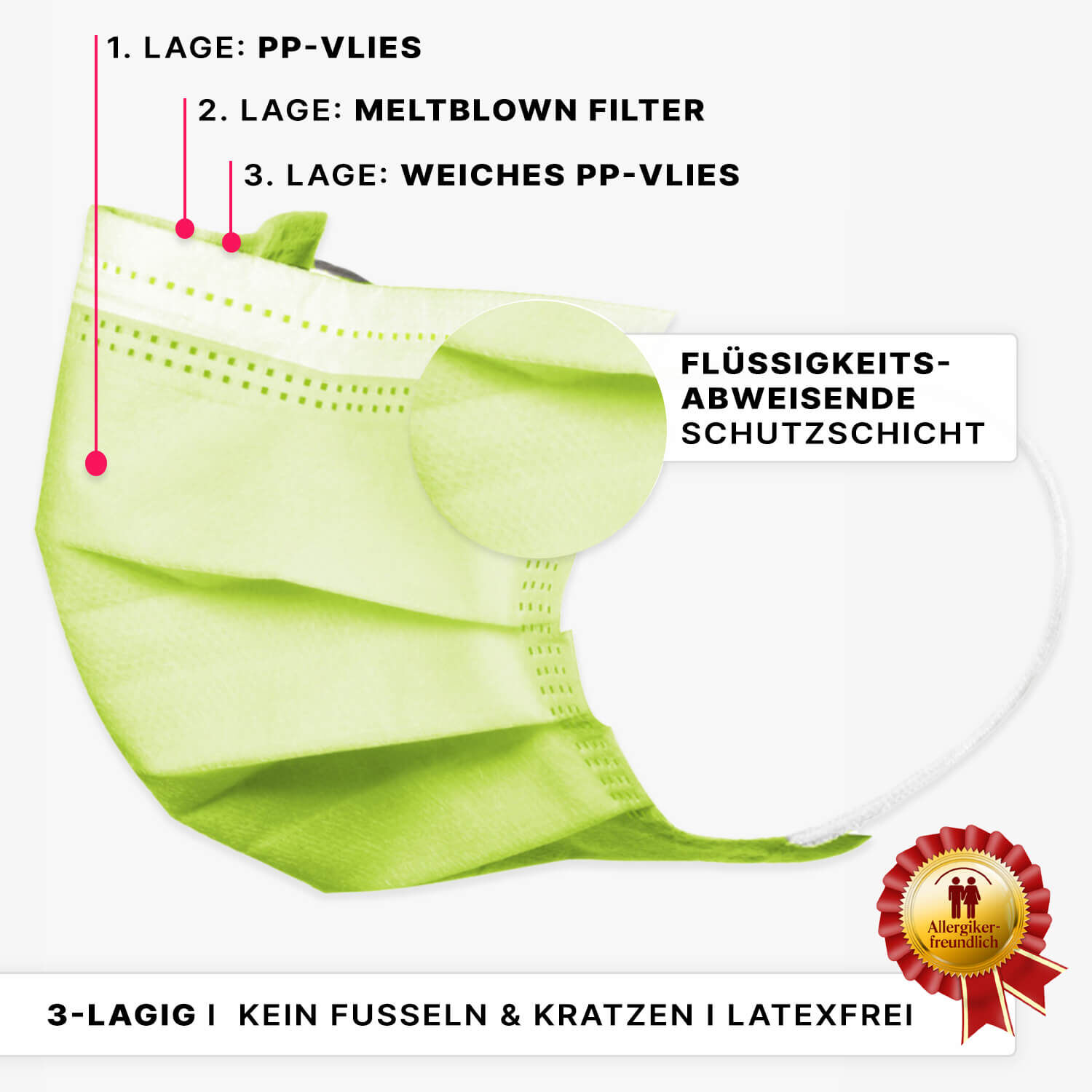 402-ag-aufbau ARNOMED Mundschutz Typ IIR Grün