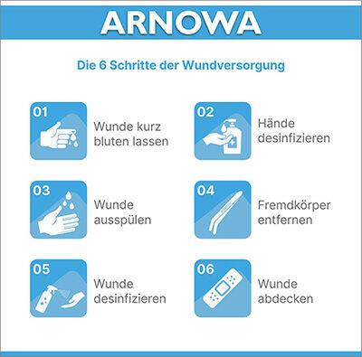 wunddesinfektion-schritte Schritte der Wunddesinfektion