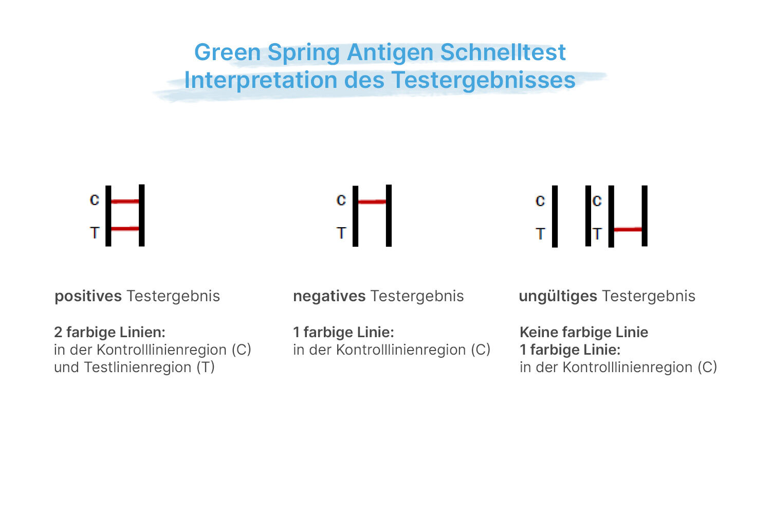 Green Spring Interpretation Testergebnis