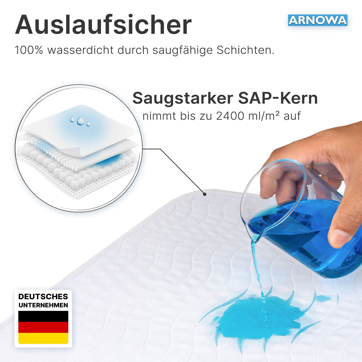 Waschbare Krankenunterlagen Auslaufsicher