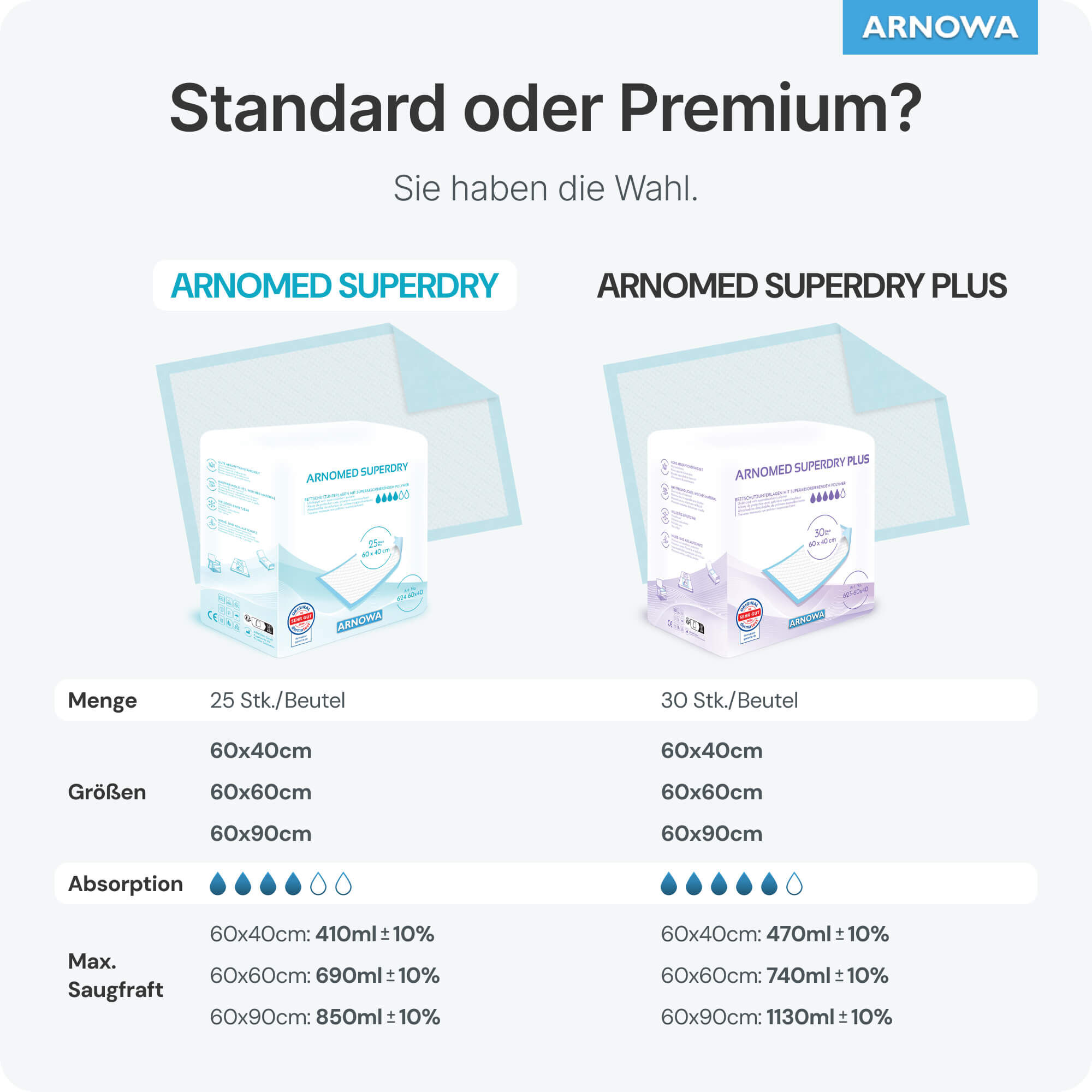 624_pt06 ARNOMED Krankenunterlagen Vergleich