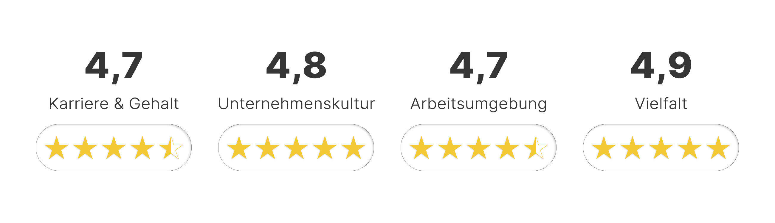 Bewertungen kununu