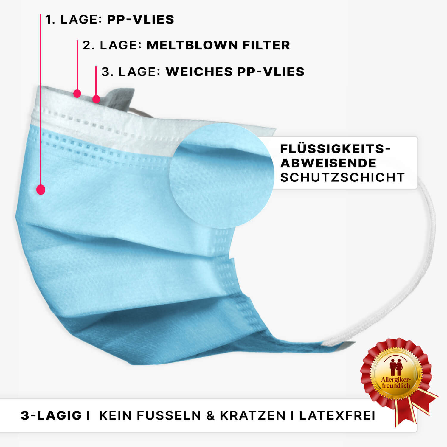 402-bl-aufbau ARNOMED Mundschutz Typ IIR Blau
