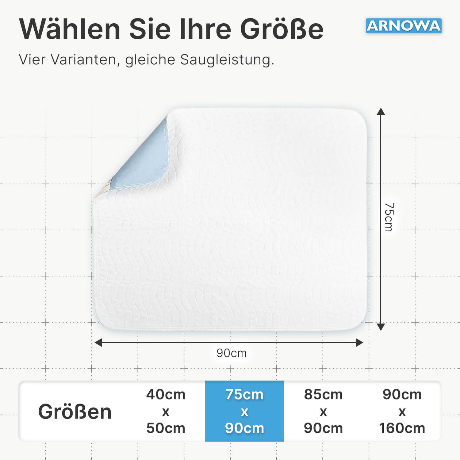 Waschbare Krankenunterlagen 75x90