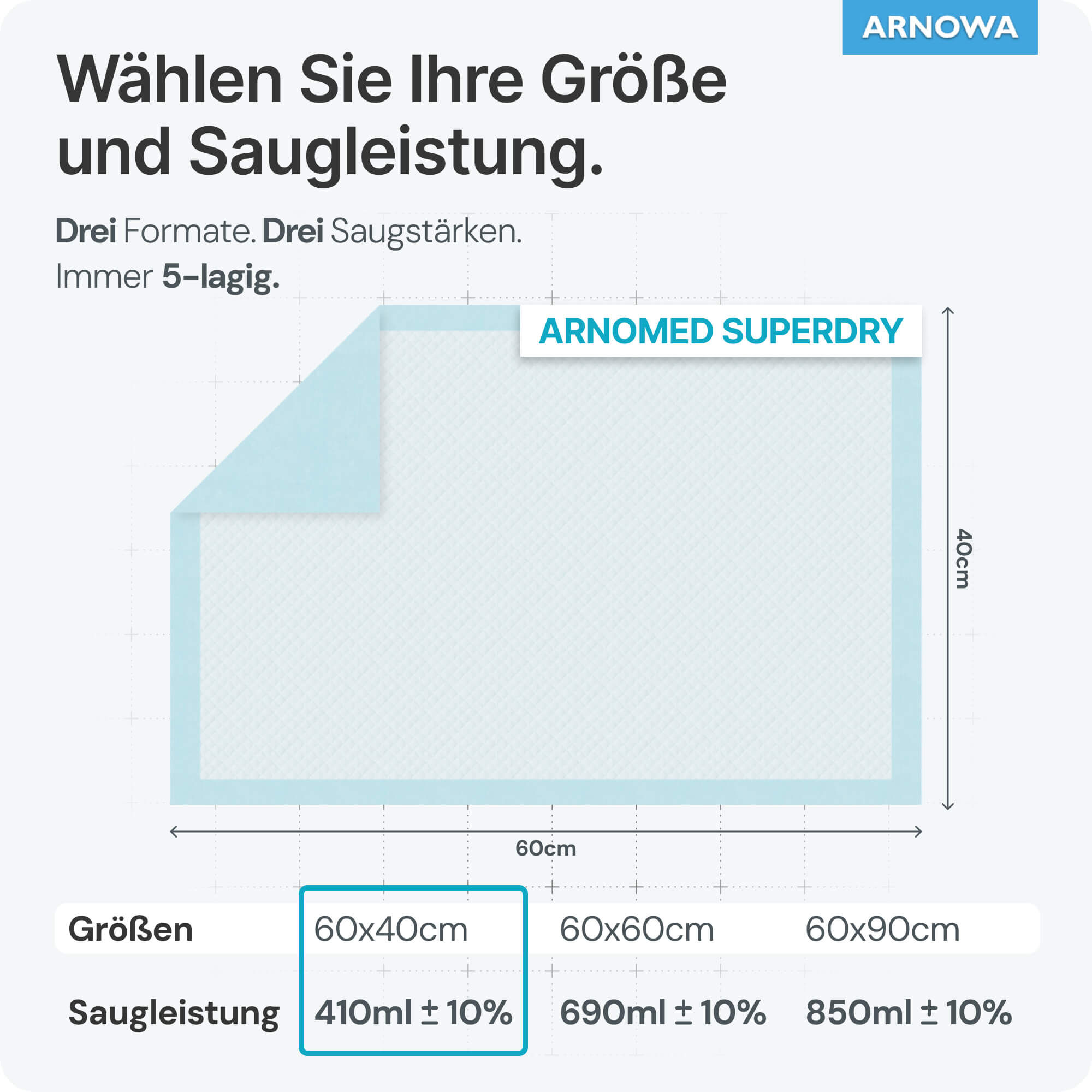 624_pt05_60x40 ARNOMED Krankenunterlagen Größe