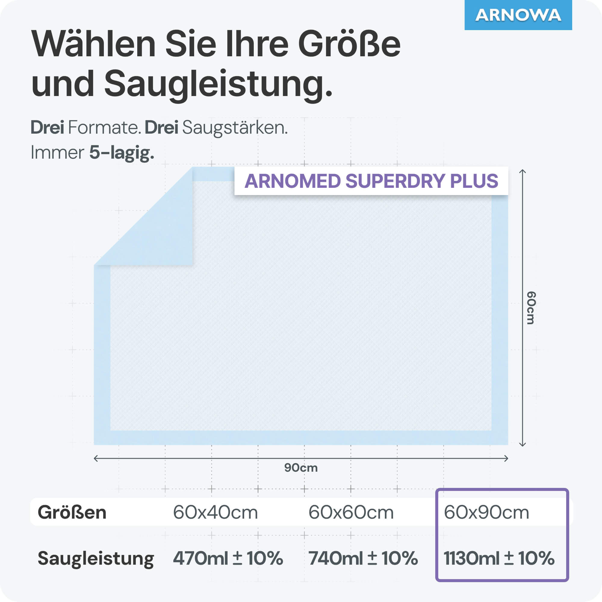 ARNOMED Krankenunterlagen PLUS 60x90