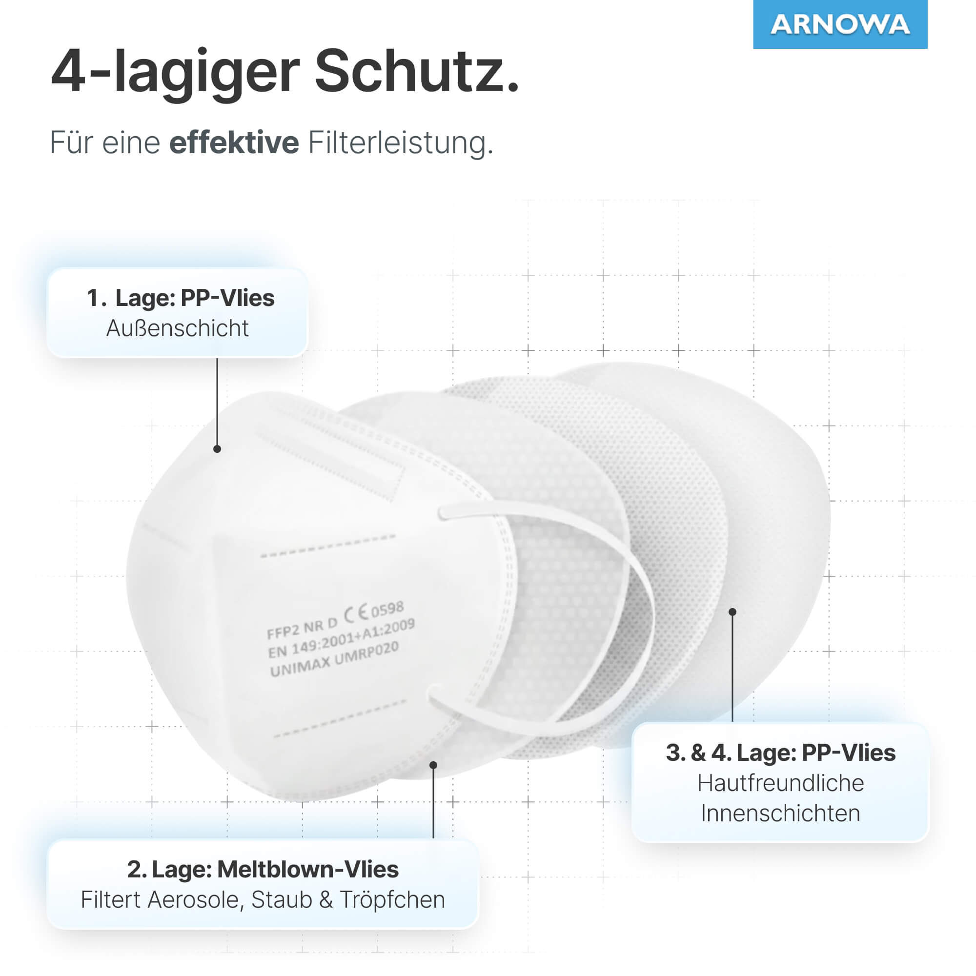 FFP2 Maske Weiß Lagen