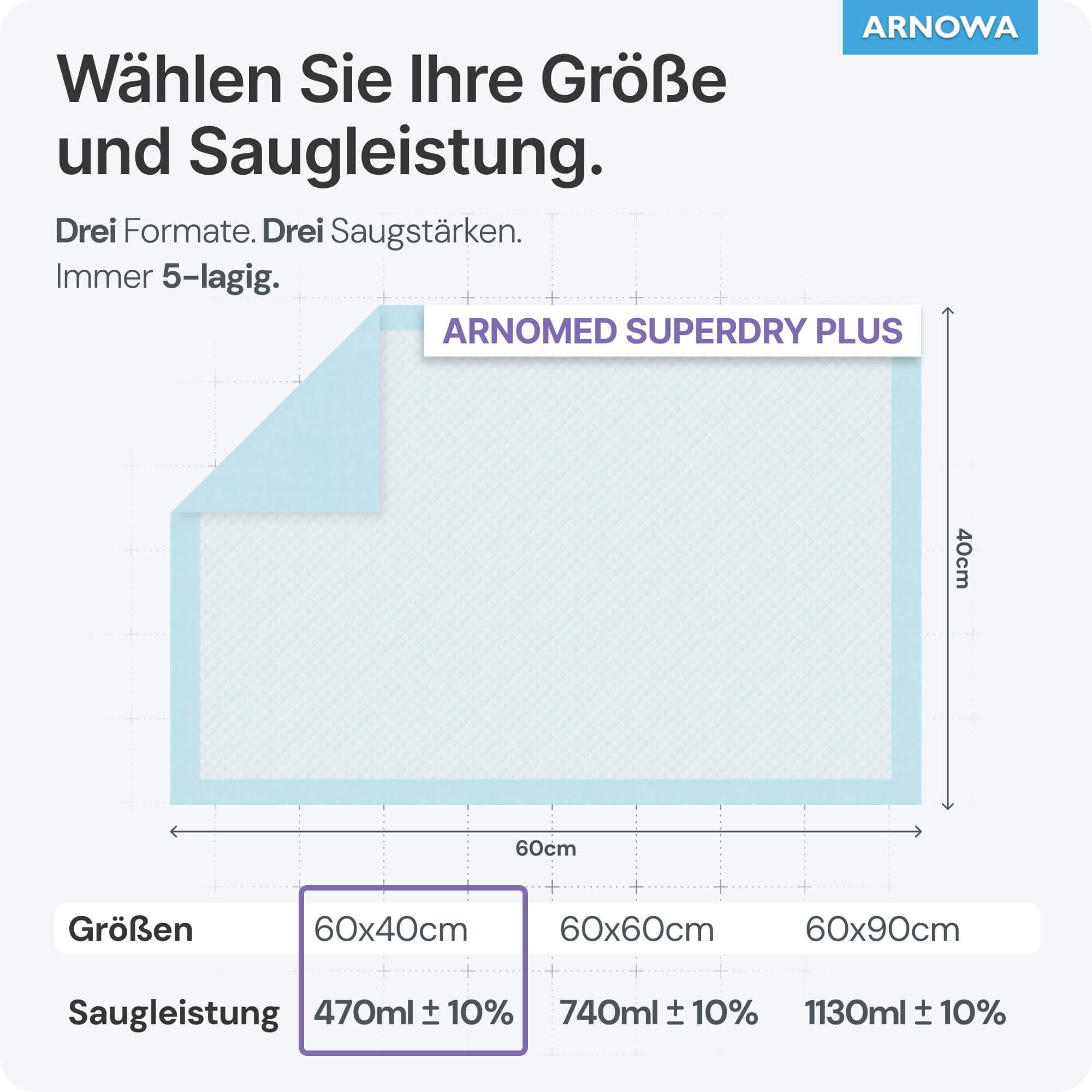 ARNOMED Krankenunterlagen PLUS 60x40