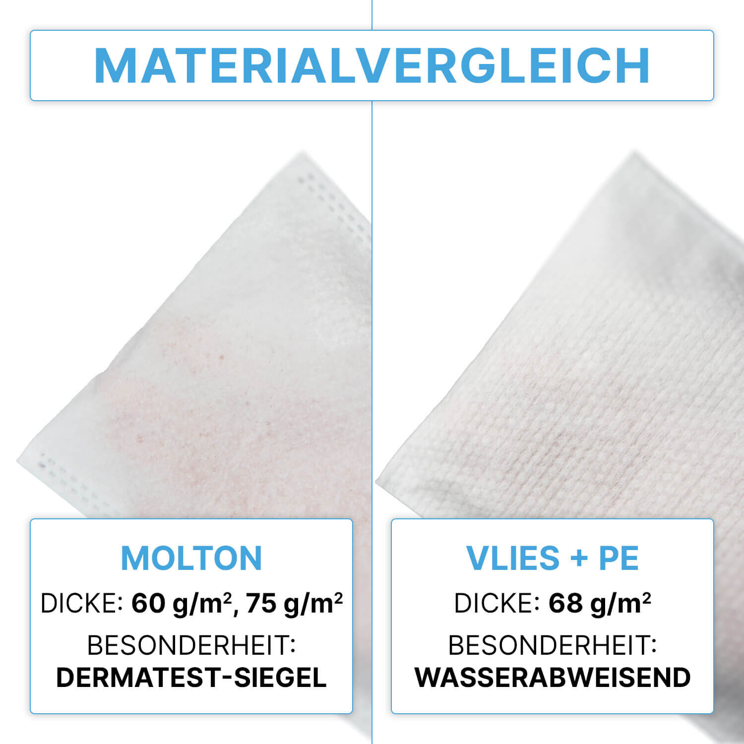 ARNOMED Einmal Waschhandschuhe Materialvergleich ARNOMED Einmal Waschhandschuhe Materialvergleich