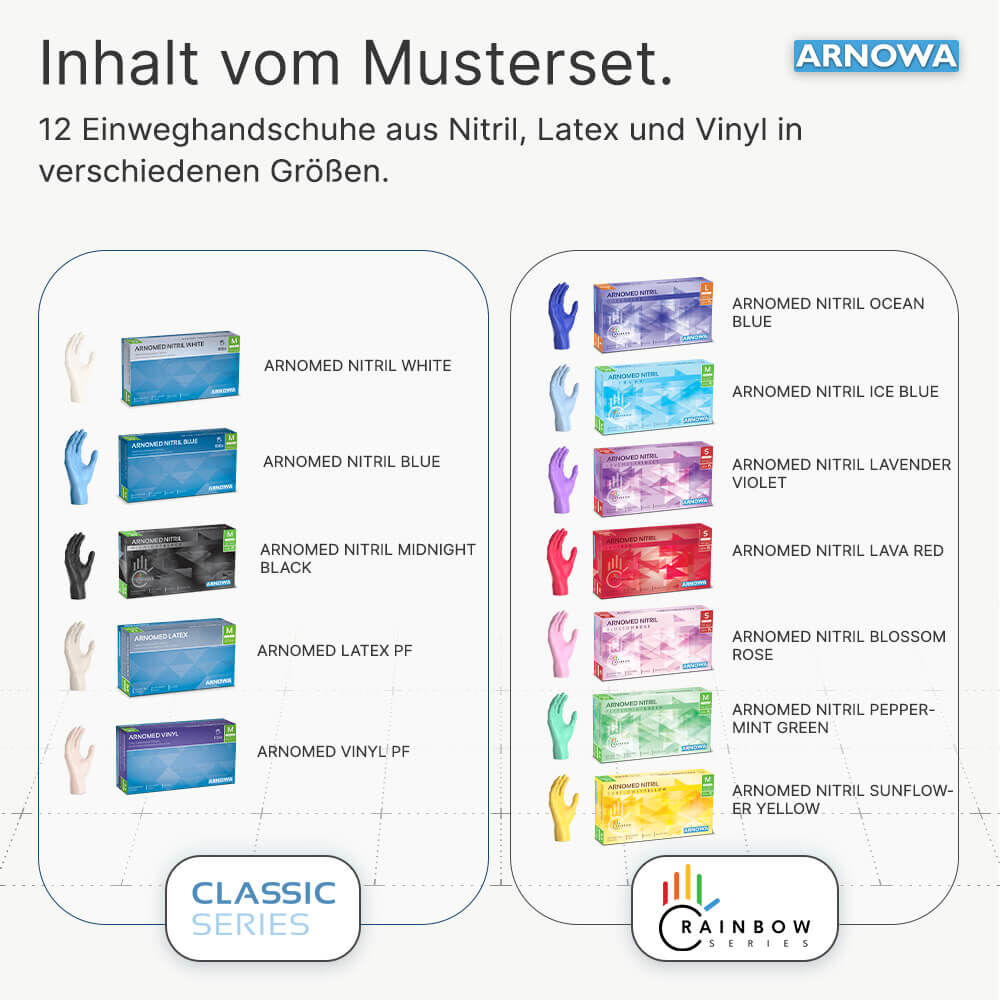 Inhalt Musterset
