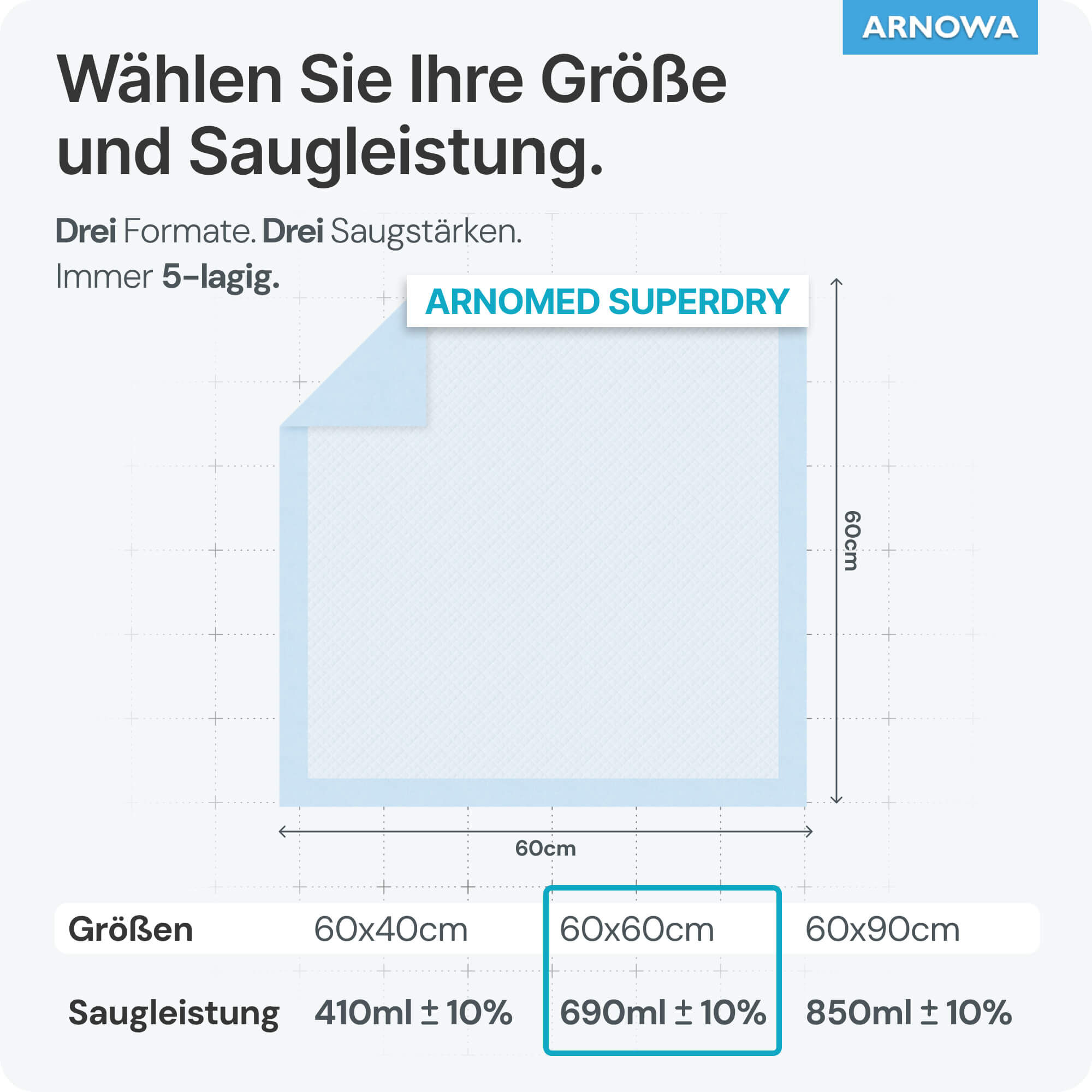 ARNOMED Krankenunterlagen Größe