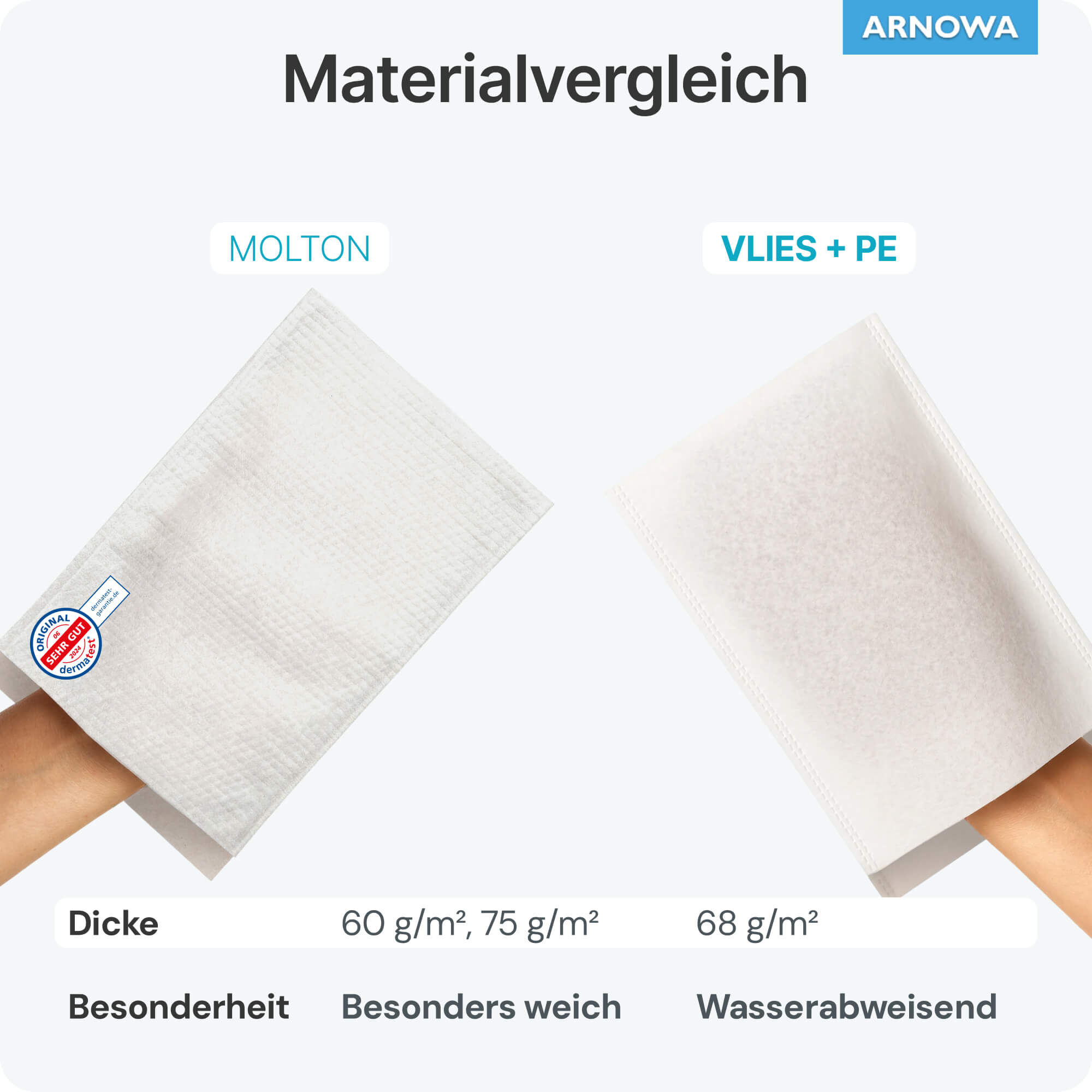 Waschhandschuhe Materialvergleich
