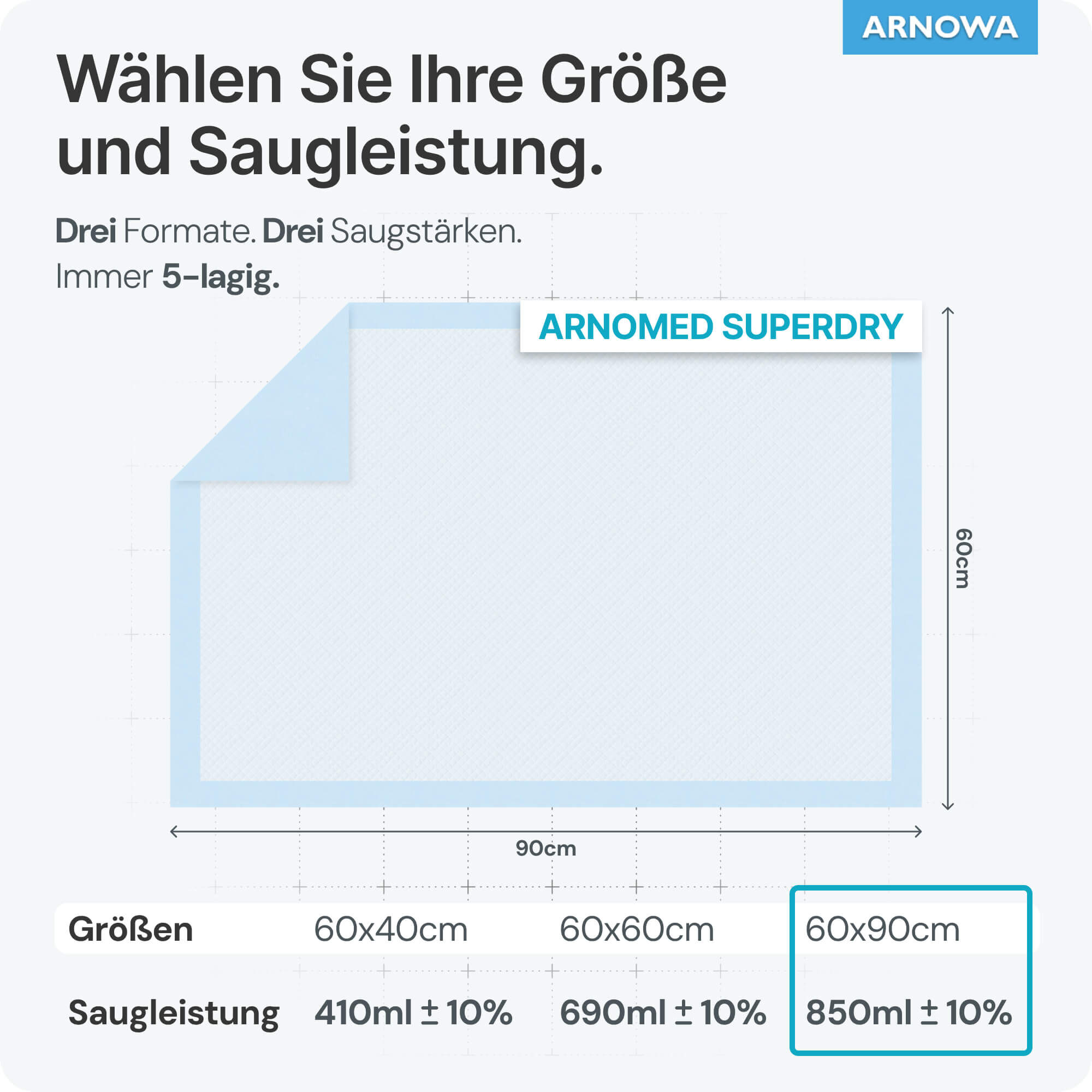 ARNOMED Krankenunterlagen Größe