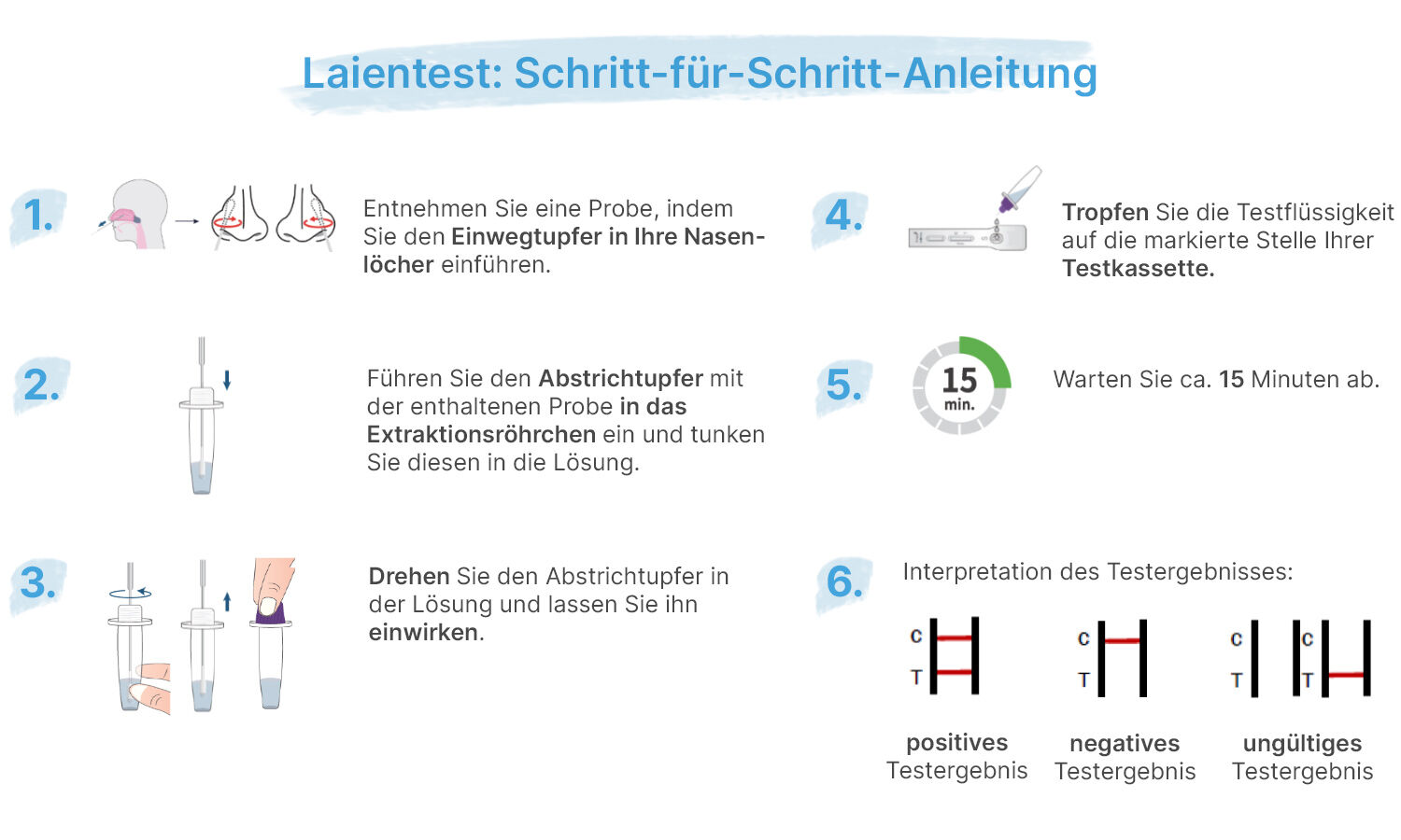 Anleitung Nasenabstrich Schnelltest