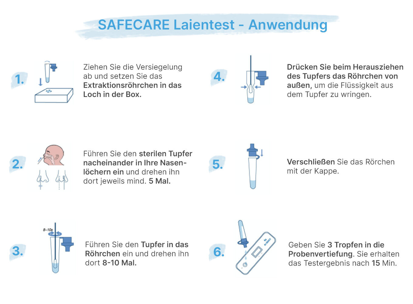 SAFECARE Antigen Test Anwendung