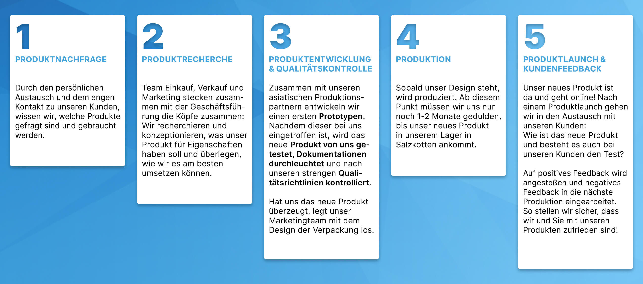 23-02-arnomed-produktzyklus Produktzyklus