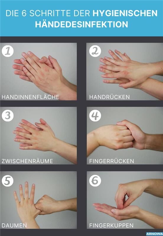 schritte-haendedesinfektion Schritte der Händedesinfektion