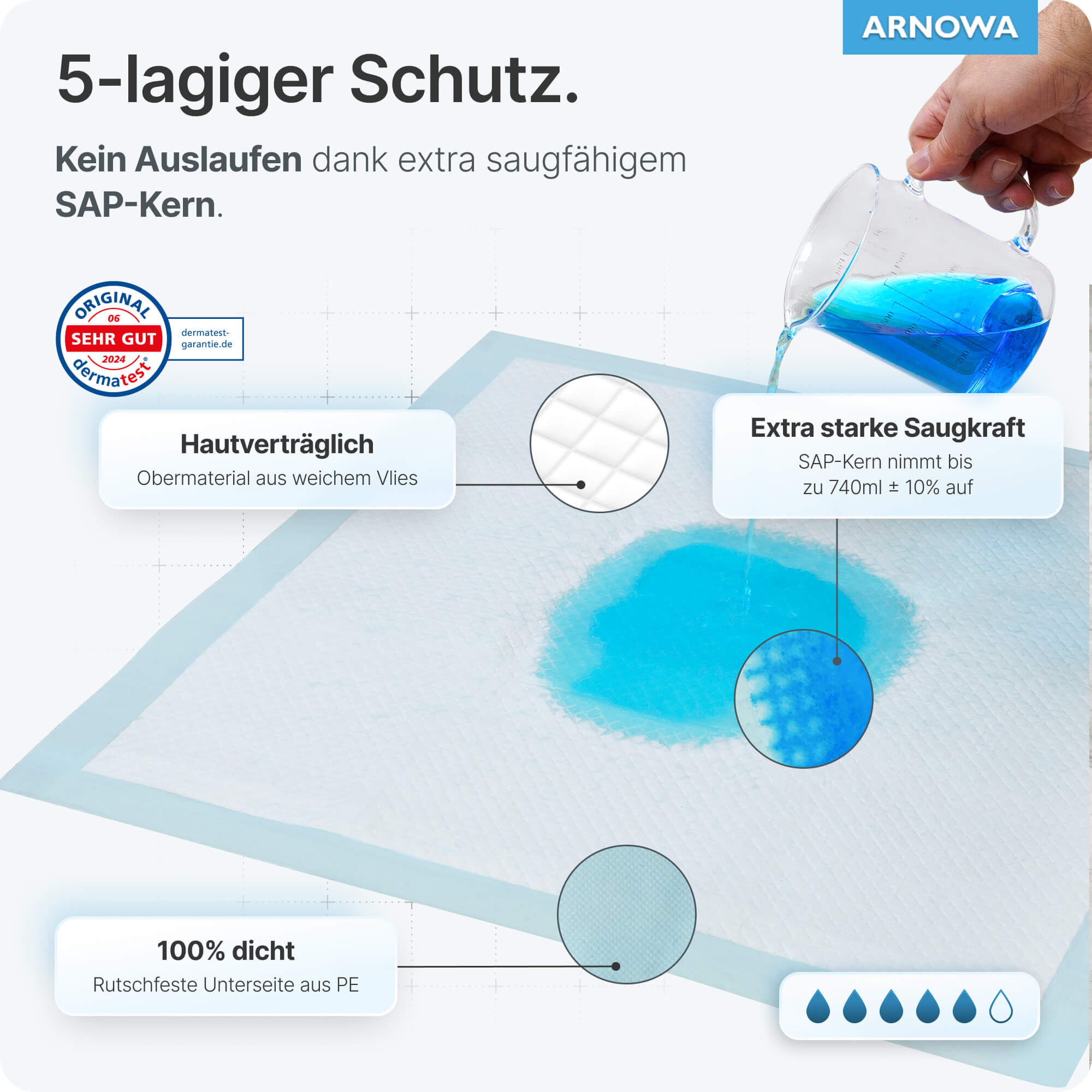 ARNOMED Krankenunterlagen PLUS 60x60